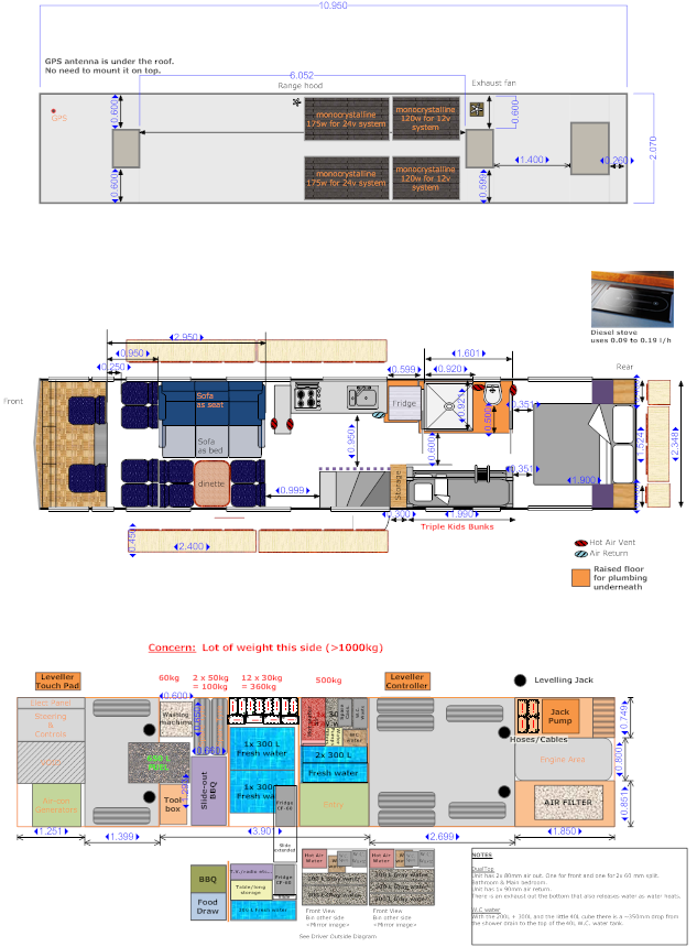 Our Plans For The Motorhome Conversion Project